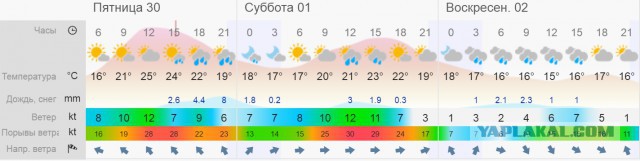 Тьма сгущается