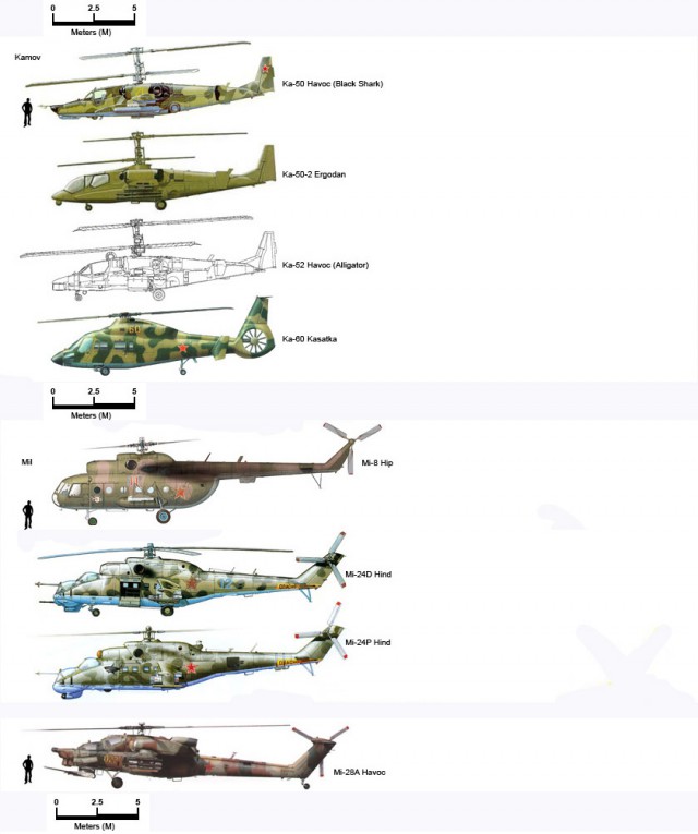 Линейка Вертолетов Ми