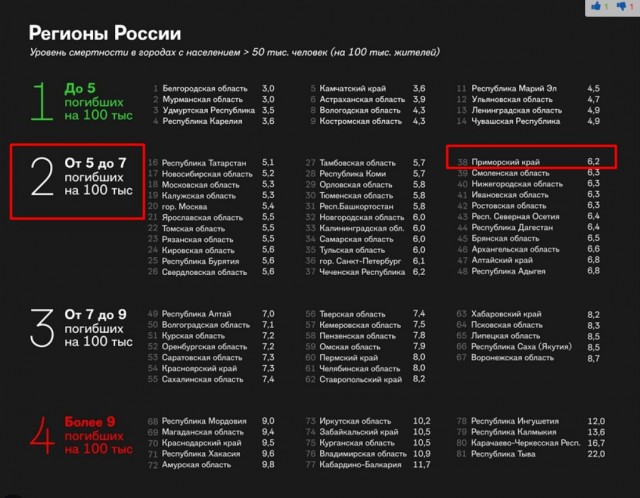 Это Владивосток, Детка!