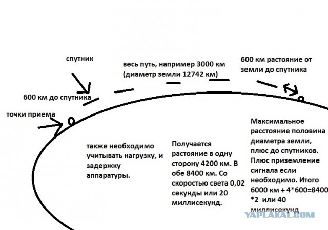 Скорость спутникового интернета Starlink уже достигает 400 Мбит/с