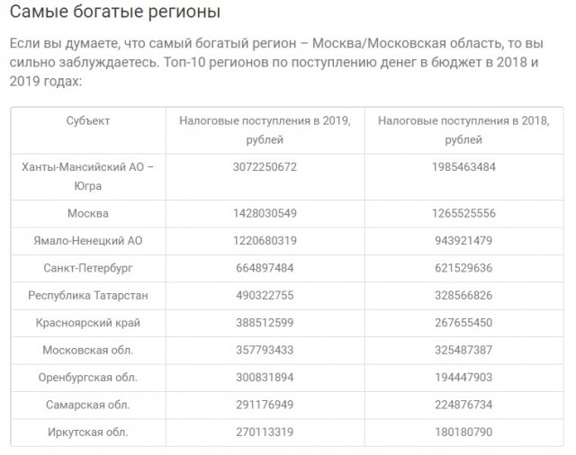 «Бурятия нищает во имя чистых асфальтов Москвы»