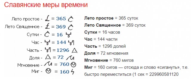 Кто придумал время?