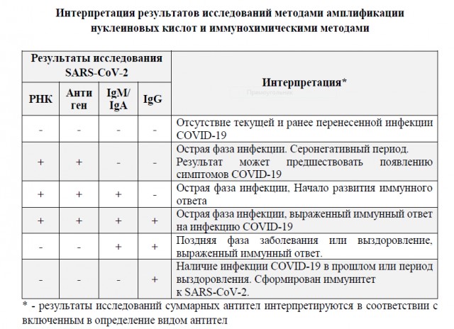 Чего боятся вакцинированные?