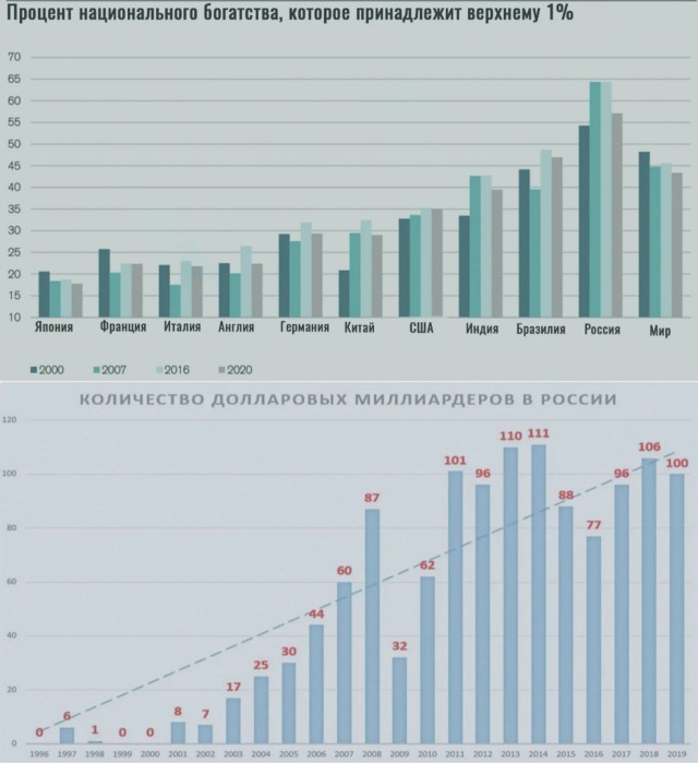 Миллиардеры — не фича, а баг капитализма.