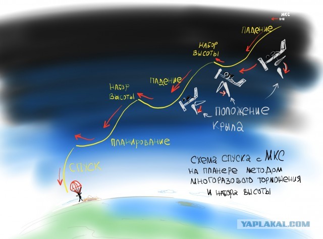 Можно ли спуститься с МКС с парашютом на Землю ?