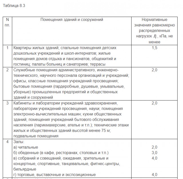 Кухня терминатора