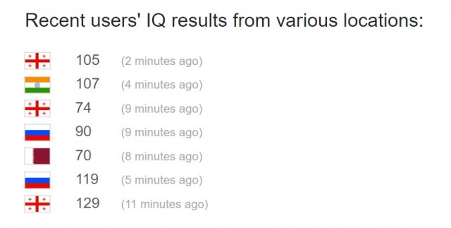 А какой у Вас IQ?
