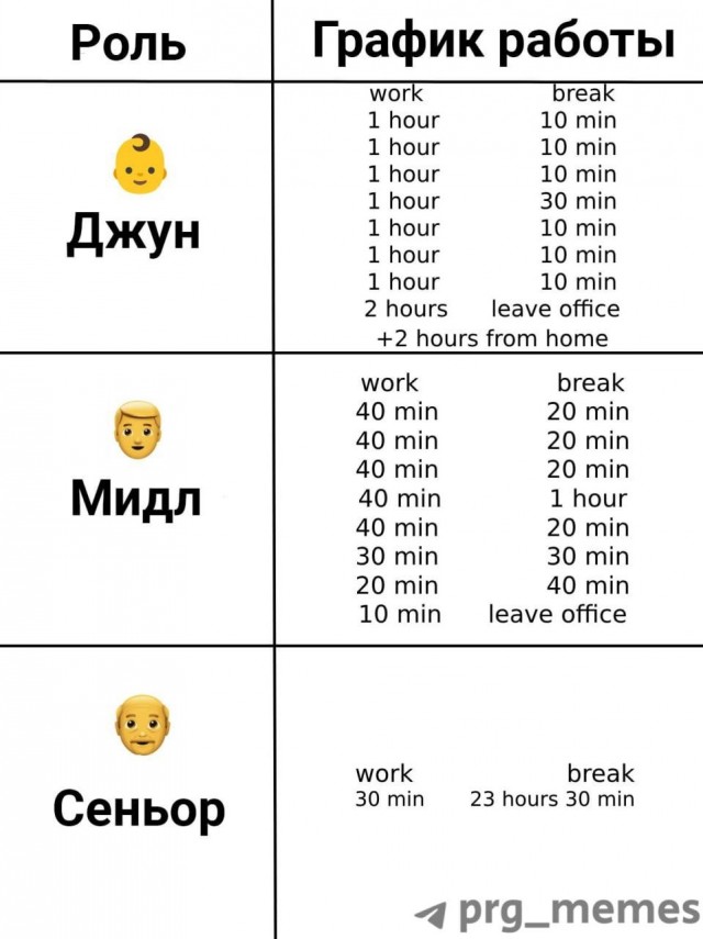 Работа в IT (бояны)
