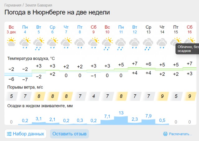 Множество перекрытых автотрасс в Германии из-за разрядившихся на холоде электромобилей