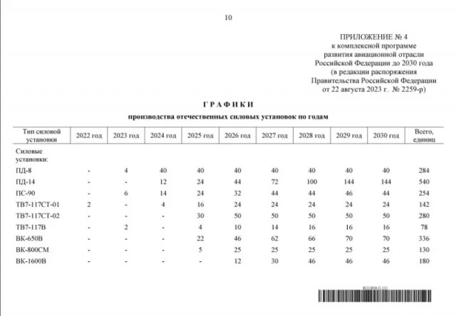 Смерть на взлете-2 или ждать чуда?