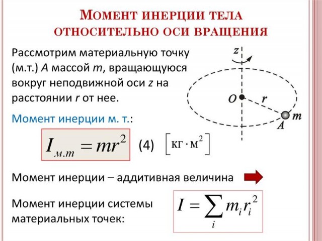 Центр тяжести