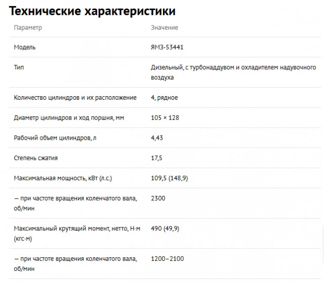 От 21 млн рублей: в РФ началось производство водоплавающих вездеходов «Звезда»