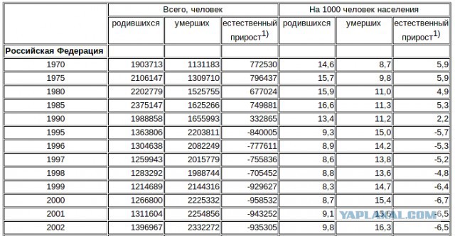 Как развалился СССР или посещение супермаркета