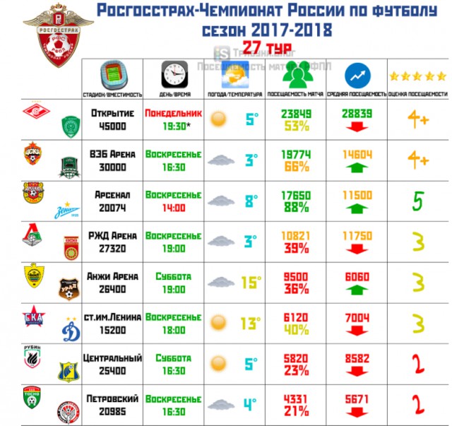 Чемпионат России по футболу 2017-2018. часть 10
