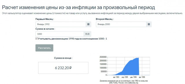 Лето 2005 года. Просто очень красивый закат