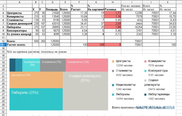 Я - сталинист, а вы?