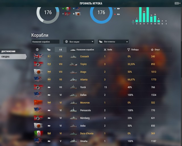 World of Warships - 7