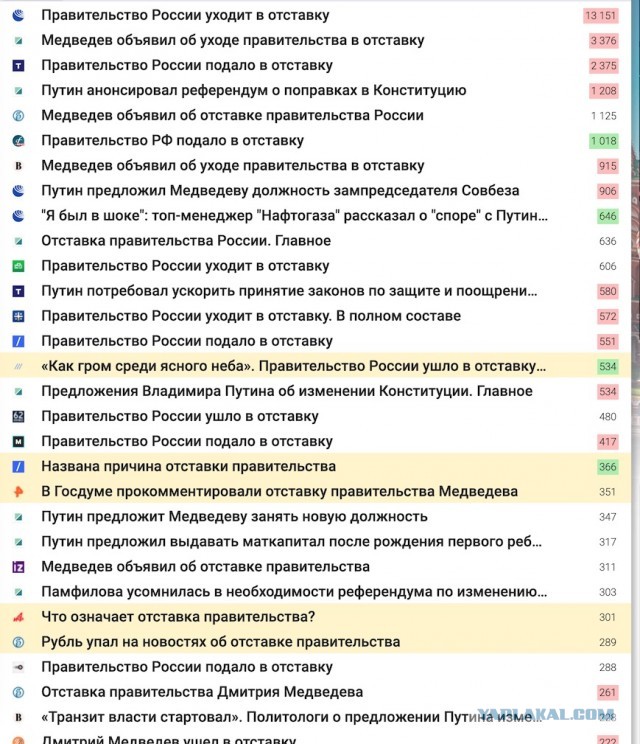 Правительство России уходит в отставку