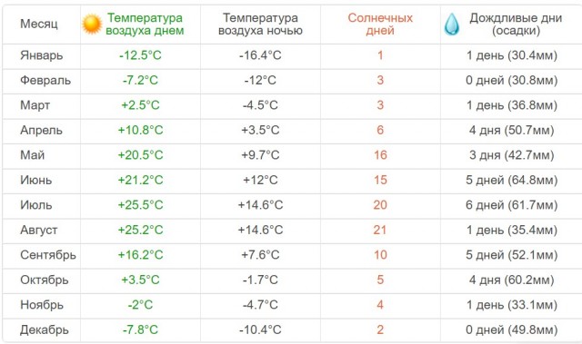 Как я знакомилась на сайте знакомств