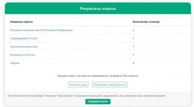 Не можешь выбрать? Пройди тест