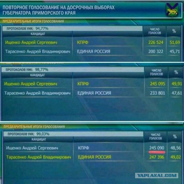 ⚡️ Суд приговорил Алексея Навального к 3,5 годам лишения свободы в исправительной колонии общего режима