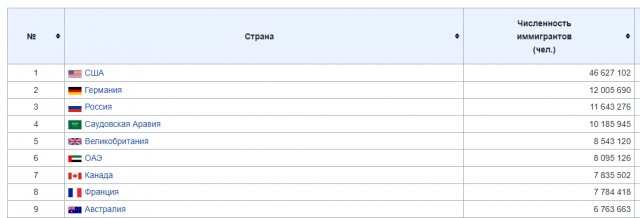 Эта Германия меня доконает, часть 2 от автора