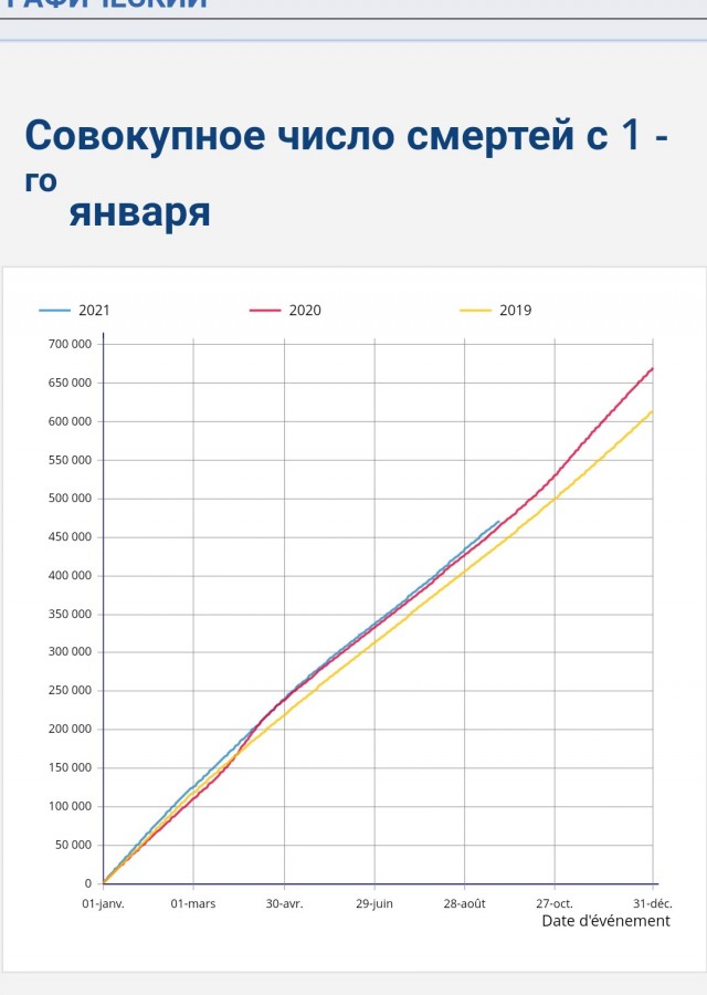 Пандемия. Коронавирус. Россия и мир. Последняя информация. Часть 26