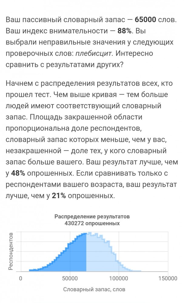 Тест: сколько слов русского языка вы знаете?