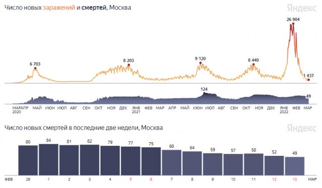 Пандемия. Коронавирус. Россия и мир. Часть 30.