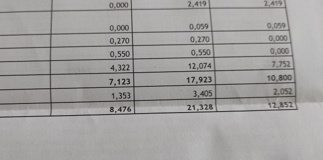 Последние дни пекарни - немецкий булочник получил счет в €330000 и срок на оплату 336 часов