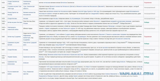 Минутка занимательной истории