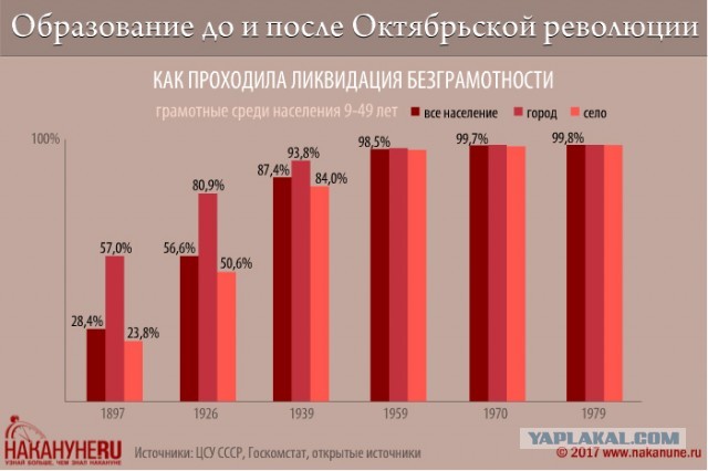 Иосиф Виссарионович. Хвастаюсь