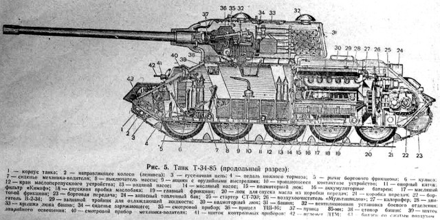 Почему на пушке Т-34 нет дульного тормоза?