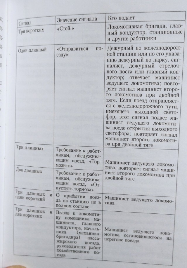Зачем машинисты двух встречных поездов подают гудки при сближении составов
