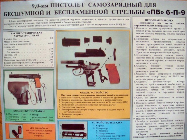 Пистолет и кобура 2. Оружейной красоты пост.