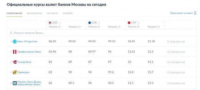 Прошла неделя, а обещанный доллар так и не взлетел до 150-200 руб.