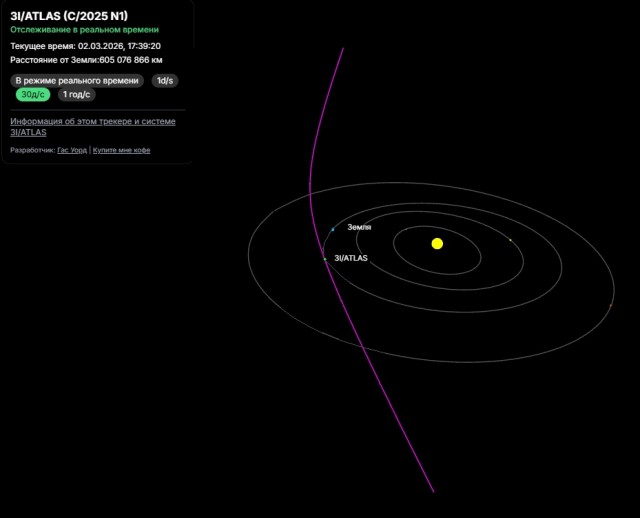 Космический объект 3I/ATLAS - осталось совсем чуть-чуть