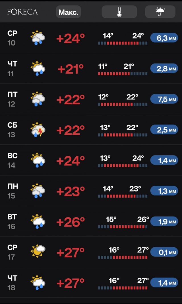 Сегодняшняя погода в СПб (09.06.26)