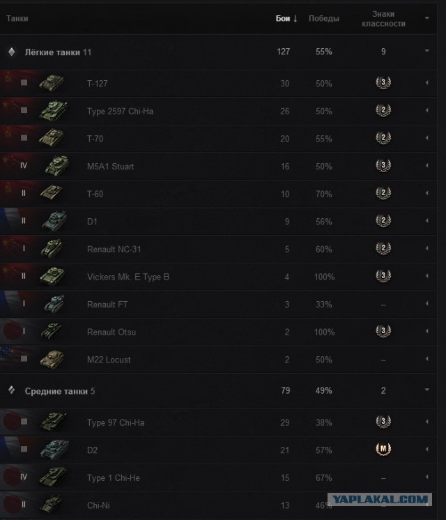 Wargaming 11