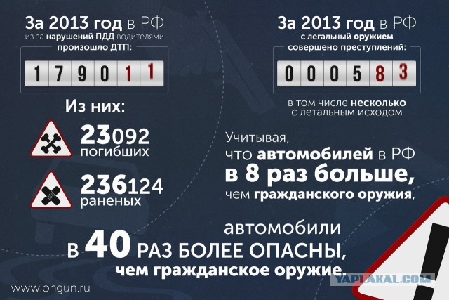 Пост популяризации оружия.