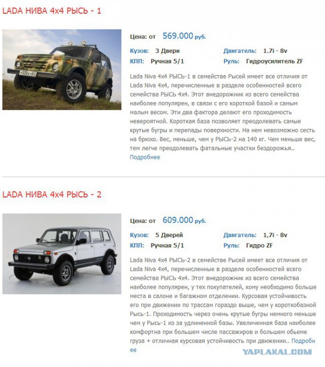 Тест-драйв мелкосерийной Lada 4х4 «Рысь» Бронто.