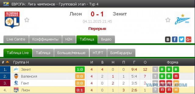 Champions League Сезон 2015/2016
