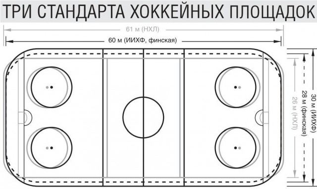 Хоккей 16-17 (КХЛ, НХЛ,Сборная России, Кубки, Женский,МХЛ)