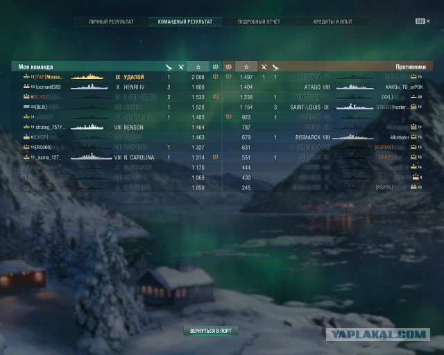 World of Warships - 4