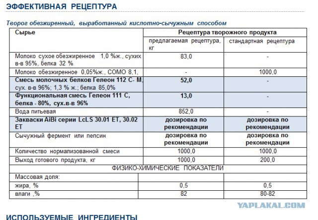 Как я работал на молокозаводе и что из этого вышло.
