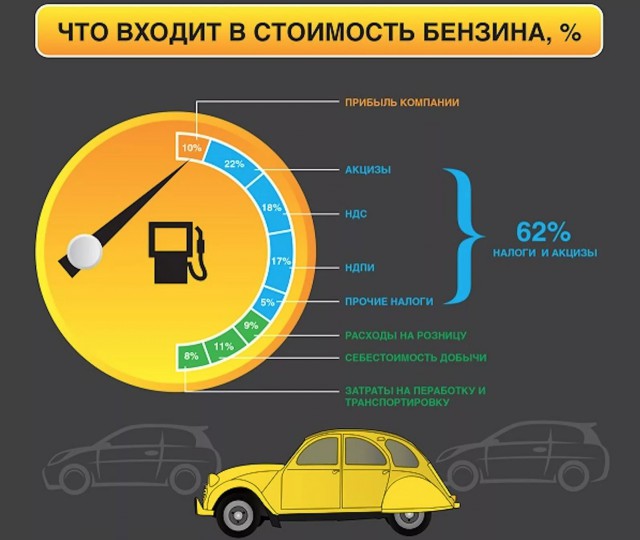 Российские власти отказались снижать цены на бензин