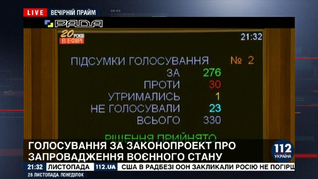 Только что Порошенко ввел военное положение на Украине из-за движухи с кораблями в Азовском море