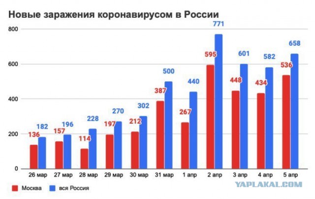Cидеть нам, скорей всего, до лета по домам