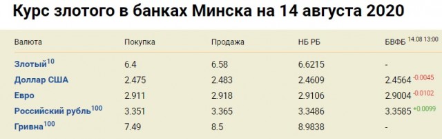 Лукашенко: "Я пока живой и не за границей"