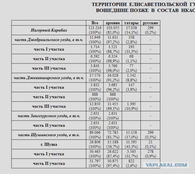 Война продолжается...